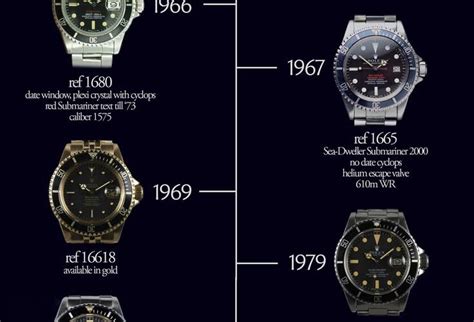 radioactive rolex|evolution of rolex watches.